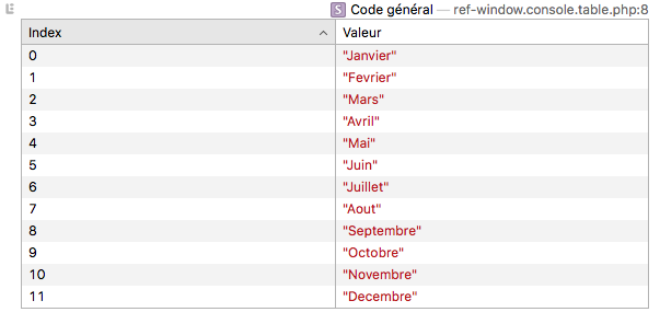 Exemple script window.console.table() dans la rfrence du JavaScript par ToutJavaScript.com