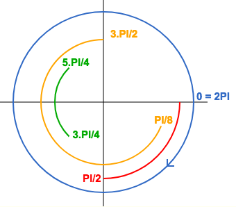 Exemple script CanvasRenderingContext2D.rotate() dans la rfrence du JavaScript par ToutJavaScript.com