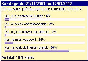 Sondage